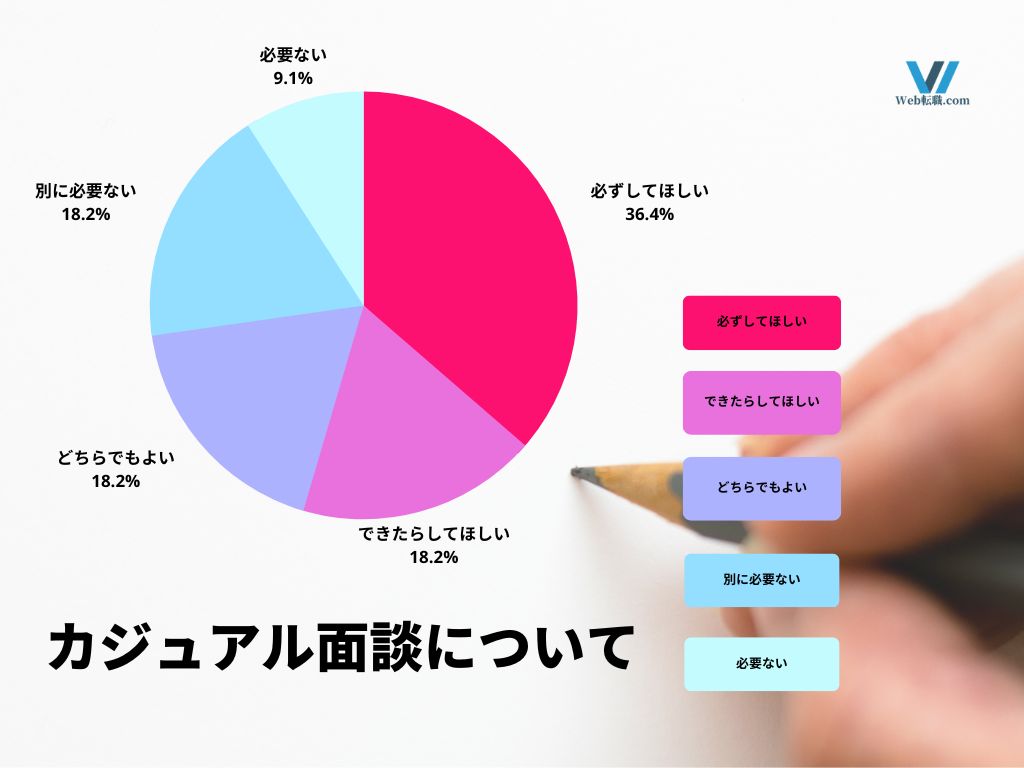 カジュアル面談は必要か不必要か「アンケート」